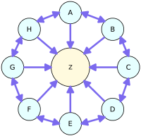 mô hình liên kết double link wheel
