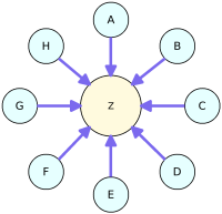 mô hình liên kết link star