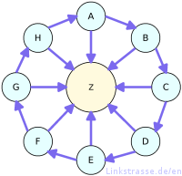 mô hình liên kết link wheel