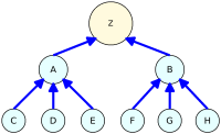 mô hình liên kết Link Pyramid