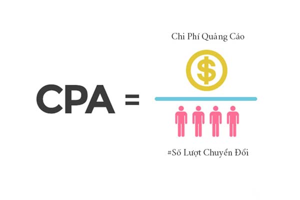 Công thức tính CPA trung bình cơ bản