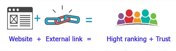lợi ích của external link