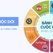 banh-xe-cuoc-doi-001