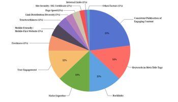 cac-yeu-to-xep-hang-thuat-toan-cua-google-nam-2025